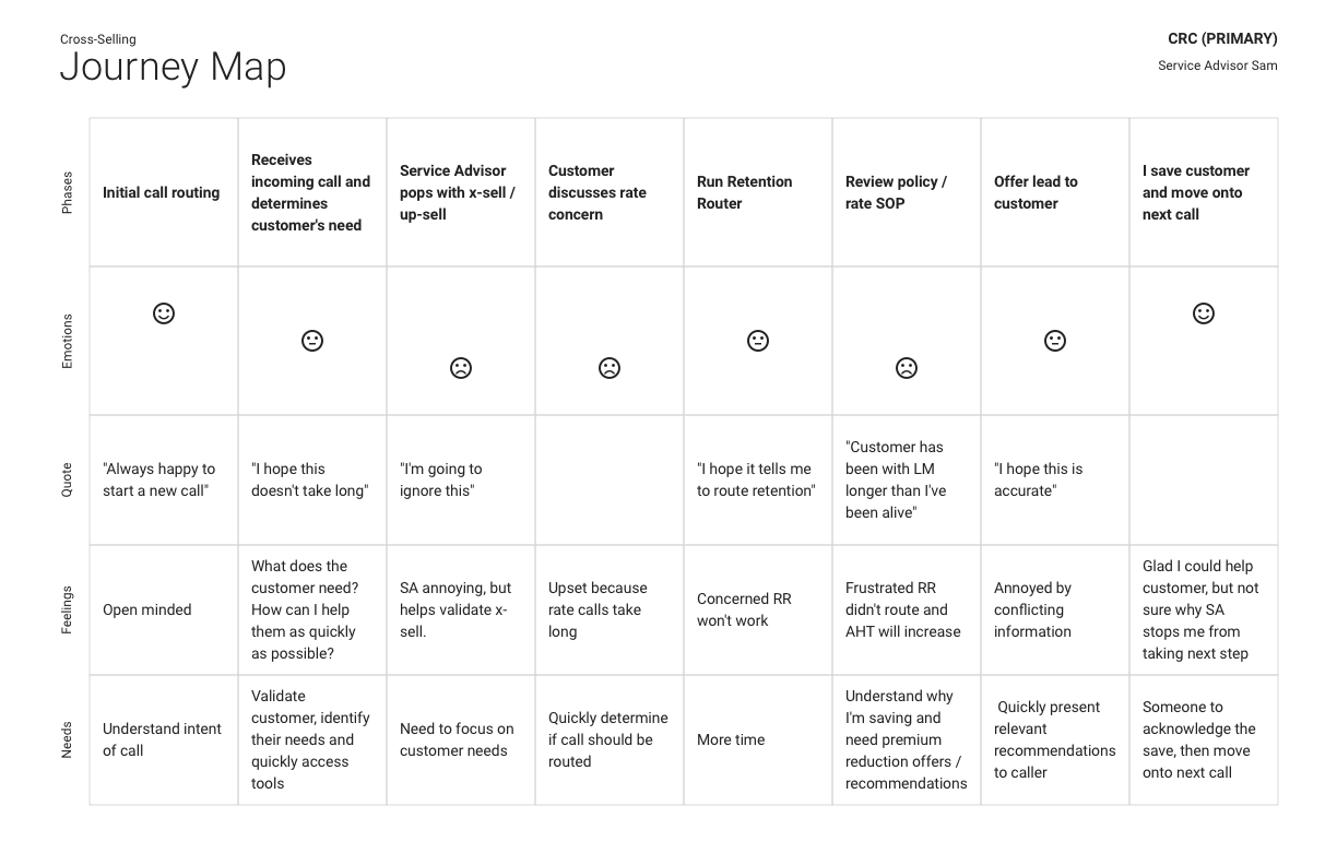Journey map